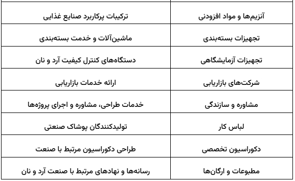 راهنمای شرکت در نمایشگاه بین المللی صنعت غلات آرد و نان 3 16525 1757429474