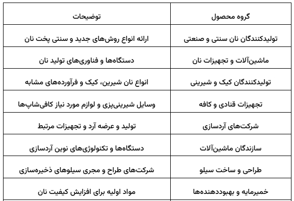 راهنمای شرکت در نمایشگاه بین المللی صنعت غلات آرد و نان 2 252834 1757429446
